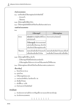 คู่มือครูสอนทางไกลผ่านดาวเทียมสำ�หรับโรงเรียนปลายทาง
732
ตัวอย่างแบบทดสอบ
๒.๑	 จงเปรียบเทียบนํ้าส้มสายชูปลอมในหัวข้อต่อไปนี้
	 –	 ทำ�จากอะไร
	 –	 วิธีทดสอบ
๒.๒	 นํ้าส้มสายชูที่กินได้มีอะไรบ้าง
๒.๓	 นํ้าส้มสายชูชนิดใดที่เมื่อกินเข้าไปแล้วจะเป็นอันตรายต่อร่างกาย
เฉลยตัวอย่างแบบทดสอบ
๒.๑
นํ้าส้มสายชูแท้ นํ้าส้มสายชูปลอม
ทำ�จาก ชนิดหมักทำ�จากธัญพืชผลไม้นํ้าตาล
หมักกับส่าเหล้า
ทำ�จากกรดกำ�มะถันผสมนํ้า
นํ้าส้มสายชูกลั่น ทำ�จากแอลกอฮอล์
หมักกับเชื้อนํ้าส้มสายชู แล้วนำ�ไป
กลั่นหรือนำ�นํ้าส้มสายชูหมักมากลั่น
วิธีทดสอบ ทดสอบด้วยเย็นเชี่ยนไวโอเลตจะไม่
เปลี่ยนสีของเย็นเชี่ยนไวโอโลต
ทดสอบด้วยเย็นเชี่ยนไวโอเลตจะเปลี่ยนสี
ของเย็นเชี่ยนไวโอเลตจากสีม่วงเป็นสีเขียว
๒.๒	 นํ้าส้มสายชูที่กินได้มี ๒ ชนิด คือ
	 –	 นํ้าส้มสายชูแท้ ซึ่งมีทั้งชนิดหมักและชนิดกลั่น
	 –	 นํ้าส้มสายชูเทียม ซึ่งทำ�จากการนำ�กรดนํ้าส้มมาผสมกับนํ้าให้เจือจางลง
๒.๓	 นํ้าส้มสายชูปลอม เมื่อกินเข้าไปแล้วจะเป็นอันตรายต่อระบบย่อยอาหาร
สื่อการเรียนรู้
๑.	 บีกเกอร์ขนาด 250 ml
๒.	แท่งแก้วคน
๓.	 นํ้าส้มสายชูกลั่นของ อสร.
๔.	 กรดกำ�มะถันเข้มข้น ๑ โมล/ลิตรหรือ 1 M
๕.	 เย็นเชี่ยนไวโอเลต
๖.	 พริกชี้ฟ้า ๒ - ๓ เม็ด
๗.	 ตัวอย่างฉลากกำ�กับผลิตภัณฑ์
ประเมินผล
๑.	 ประเมินจากความร่วมมือในการหาข้อมูลเพื่อรวบรวมและอภิปรายภายในกลุ่ม
๒.	ประเมินจากแบบทดสอบ
w w w w w w w w
 