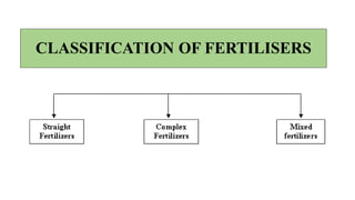 CLASSIFICATION OF FERTILISERS
 