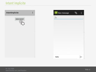 Dr. Lilia SFAXI
www.liliasfaxi.wix.com/liliasfaxi
Slide 12
Intent Implicite
 