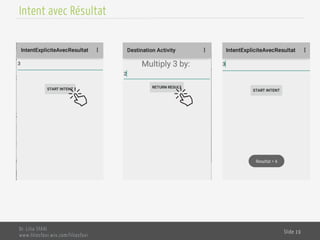 Dr. Lilia SFAXI
www.liliasfaxi.wix.com/liliasfaxi
Slide 19
Intent avec Résultat
 