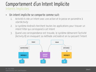 Comportement d’un Intent Implicite
•  Un intent implicite se comporte comme suit:
1.  Activité A crée un Intent avec une action et le passe en paramètre à
startActivity
2.  Le système Android cherchent toutes les applications pour trouver un
Intent Filter qui correspond à cet Intent
3.  Quand une correspondance est trouvée, le système démarrent l’activité
(Activity B) en invoquant sa méthode onCreate et en lui passant l’intent
Dr. Lilia SFAXI
www.liliasfaxi.wix.com/liliasfaxi
Slide 8
Intents Implicites
 