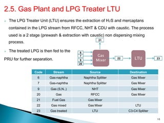 Nht Process P4-Overview-of-Refinery-processes.pdf TQ quá trình | PDF