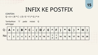 Contoh Infix P4 - STACK - Algoritma dan Struktur Data.pptx