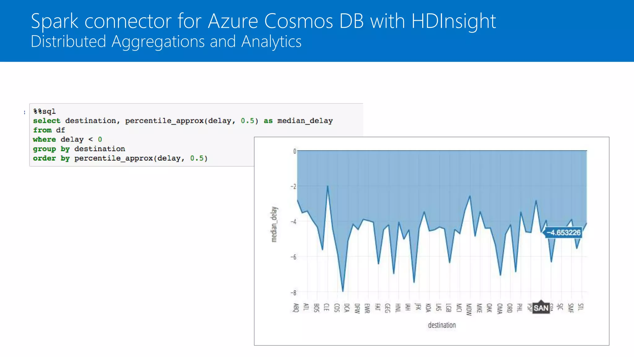 Spark connector for Azure Cosmos DB with HDInsight
Distributed Aggregations and Analytics
 