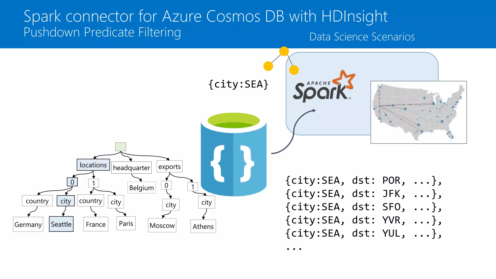 Spark connector for Azure Cosmos DB with HDInsight
Pushdown Predicate Filtering Data Science Scenarios
{city:SEA}
locations headquarter exports
0 1
country
Germany
city
Seattle
country
France
city
Paris
city
Moscow
city
Athens
Belgium 0 1
{city:SEA, dst: POR, ...},
{city:SEA, dst: JFK, ...},
{city:SEA, dst: SFO, ...},
{city:SEA, dst: YVR, ...},
{city:SEA, dst: YUL, ...},
...
 
