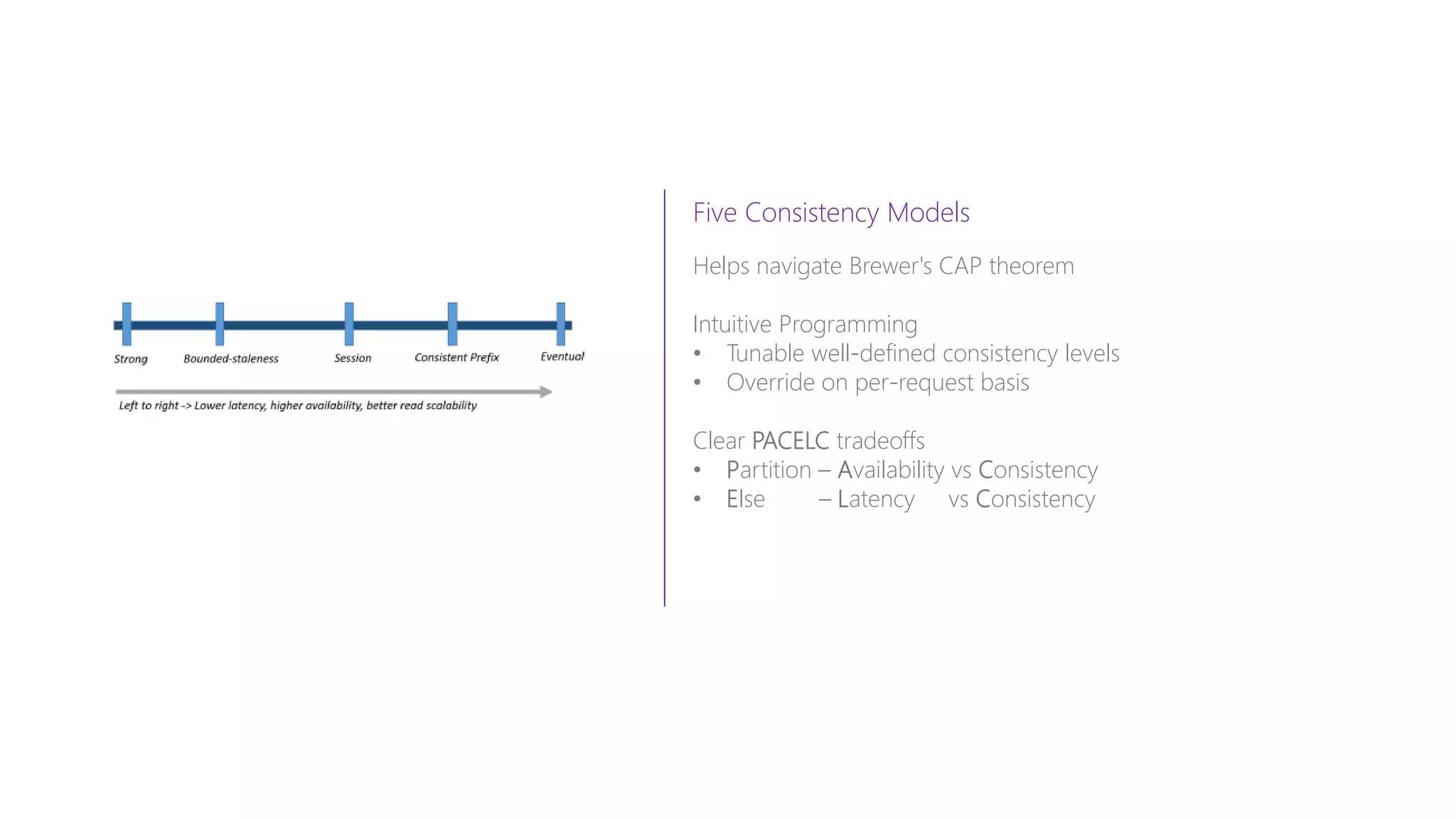 Five Consistency Models
Helps navigate Brewer's CAP theorem
Intuitive Programming
• Tunable well-defined consistency levels
• Override on per-request basis
Clear PACELC tradeoffs
• Partition – Availability vs Consistency
• Else – Latency vs Consistency
 