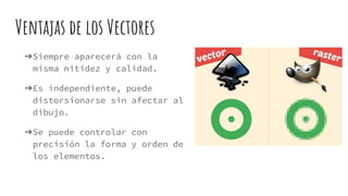 Conociendo inkscape | PPTX