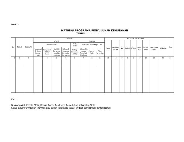 Contoh Program Penyuluhan Pertanian Ppt