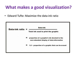 What makes a good visualization?
• Edward Tufte: Maximize the data-ink ratio
 