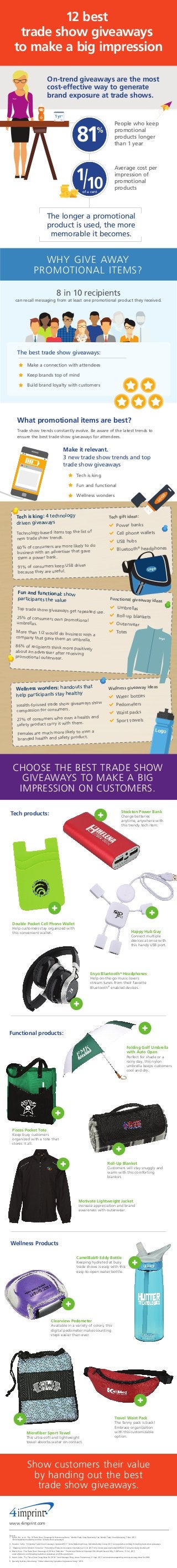 12 best
trade show giveaways
to make a big impression
On-trend giveaways are the most
cost-effective way to generate
brand exposure at trade shows.
People who keep
promotional
products longer
than 1 year
Logo
81%
Average cost per
impression of
promotional
products
1/10
Ɲ
Logo
of a cent
Logo
WHY GIVE AWAY
PROMOTIONAL ITEMS?
The longer a promotional
product is used, the more
memorable it becomes.
1yr+
Logo
The best trade show giveaways:
Make it relevant.
3 new trade show trends and top
trade show giveaways
What promotional items are best?
Make a connection with attendees
Keep brands top of mind
Build brand loyalty with customers
8 in 10 recipients
can recall messaging from at least one promotional product they received.
Trade show trends constantly evolve. Be aware of the latest trends to
ensure the best trade show giveaways for attendees.
Logo
Power banks
Cell phone wallets
USB hubs
Bluetooth®
headphones
Tech is king: 4 technology
driven giveaways
Tech gift ideas:
Technology-based items top the list of
new trade show trends.
60% of consumers are more likely to do
business with an advertiser that gave
them a power bank.
91% of consumers keep USB drives
because they are useful.
Umbrellas
Roll-up blankets
Outerwear
Totes
Fun and functional: show
participants the value Functional giveaway ideas
Top trade show giveaways get repeated use.
25% of consumers own promotional
umbrellas.
More than 1/2 would do business with acompany that gave them an umbrella.
86% of recipients think more positively
about an advertiser after receiving
promotional outerwear.
Water bottles
Pedometers
Waist packs
Sport towels
Wellness wonders: handouts that
help participants stay healthy
Wellness giveaway ideas
Health-focused trade show giveaways show
compassion for consumers.
27% of consumers who own a health and
safety product carry it with them.
Females are much more likely to own a
branded health and safety product.
Tech is king
Fun and functional
Wellness wonders
Tech products:
Functional products:
Wellness Products
Double Pocket Cell Phone Wallet
Help customers stay organized with
this convenient wallet. Happy Hub Guy
Connect multiple
devices at once with
this handy USB port.
Enyo Bluetooth®
Headphones
Help on-the-go music lovers
stream tunes from their favorite
Bluetooth®
enabled devices.
Pisces Pocket Tote
Keep busy customers
organized with a tote that
stores it all.
Folding Golf Umbrella
with Auto Open
Perfect for shade or a
rainy day, this nylon
umbrella keeps customers
cool and dry.
CamelBak® Eddy Bottle
Keeping hydrated at busy
trade shows is easy with this
easy-to-open water bottle.
Stockton Power Bank
Charge batteries
anytime, anywhere with
this trendy tech item.
Roll-Up Blanket
Customers will stay snuggly and
warm with this comforting
blanket.
Motivate Lightweight Jacket
Increase appreciation and brand
awareness with outerwear.
Travel Waist Pack
The fanny pack is back!
Embrace organization
with this customizable
option.
Clearview Pedometer
Available in a variety of colors, this
digital pedometer makes counting
steps easier than ever.
Microfiber Sport Towel
This ultra-soft and lightweight
towel absorbs water on contact.
Sources:
1. Dyson, Eric, et al. “Top 10 Trade Show Giveaways & Promotional Items.” Nimlok Trade Show Marketing Tips, Nimlok Trade Show Marketing, 7 Nov. 2017,
nimloktradeshowmarketing.com/top-10-trade-show-giveaways/.
3. Houston, Cathy. “9 Inspiring Trade Show Giveaways: Updated 2017.” Delta Marketing Group, Delta Marketing Group, 2017, www.godelta.com/blog/9-inspiring-trade-show-giveaways.
2. “Mapping Out the Modern Consumer.” Promotional Products Association International, 6 Oct 2017. http://www.ppai.org/media/2099/2017-consumer-study-booklet.pdf.
4. Martin, Neo. “Top Trade Show Giveaways of 2018: A Prediction.” Promotional Products Corporate Gifts Blog What and Why, C2B Promo, 11 Oct. 2017,
www.c2bpromo.com/blog/top-tradeshow-giveaways-of-2018-a-prediction/.
5. Solaris, Julius. “Try These Clever Swag Ideas For 2018.” Event Manager Blog, Arrow Promotional, 21 Sept. 2017, www.eventmanagerblog.com/clever-swag-ideas-for-2018.
6. Specialty Institute, Advertising. “Global Advertising Specialties Impressions Study.” 2016.
www.4imprint.com
Show customers their value
by handing out the best
trade show giveaways.
LO
GO
Logo
Logo
Logo
CHOOSE THE BEST TRADE SHOW
GIVEAWAYS TO MAKE A BIG
IMPRESSION ON CUSTOMERS.
 