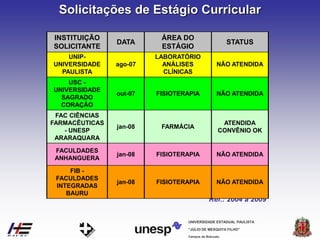 Campus de Botucatu
"JÚLIO DE MESQUITA FILHO"
UNIVERSIDADE ESTADUAL PAULISTA
*Ref.: 2004 a 2009
UNIP-
UNIVERSIDADE
PAULISTA
ago-07
LABORATÓRIO
ANÁLISES
CLÍNICAS
NÃO ATENDIDA
USC -
UNIVERSIDADE
SAGRADO
CORAÇÃO
out-07 FISIOTERAPIA NÃO ATENDIDA
FAC CIÊNCIAS
FARMACÊUTICAS
- UNESP
ARARAQUARA
jan-08 FARMÁCIA
ATENDIDA
CONVÊNIO OK
FACULDADES
ANHANGUERA
jan-08 FISIOTERAPIA NÃO ATENDIDA
FIB -
FACULDADES
INTEGRADAS
BAURU
jan-08 FISIOTERAPIA NÃO ATENDIDA
INSTITUIÇÃO
SOLICITANTE
DATA
ÁREA DO
ESTÁGIO
STATUS
Solicitações de Estágio Curricular
 