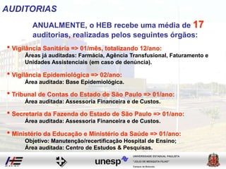 Campus de Botucatu
"JÚLIO DE MESQUITA FILHO"
UNIVERSIDADE ESTADUAL PAULISTA
AUDITORIAS
ANUALMENTE, o HEB recebe uma média de 17
auditorias, realizadas pelos seguintes órgãos:
• Vigilância Sanitária => 01/mês, totalizando 12/ano:
Áreas já auditadas: Farmácia, Agência Transfusional, Faturamento e
Unidades Assistenciais (em caso de denúncia).
• Vigilância Epidemiológica => 02/ano:
Área auditada: Base Epidemiológica.
• Tribunal de Contas do Estado de São Paulo => 01/ano:
Área auditada: Assessoria Financeira e de Custos.
• Secretaria da Fazenda do Estado de São Paulo => 01/ano:
Área auditada: Assessoria Financeira e de Custos.
• Ministério da Educação e Ministério da Saúde => 01/ano:
Objetivo: Manutenção/recertificação Hospital de Ensino;
Área auditada: Centro de Estudos & Pesquisas.
 