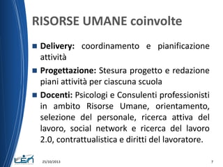 RISORSE UMANE coinvolte




Delivery: coordinamento e pianificazione
attività
Progettazione: Stesura progetto e redazio...