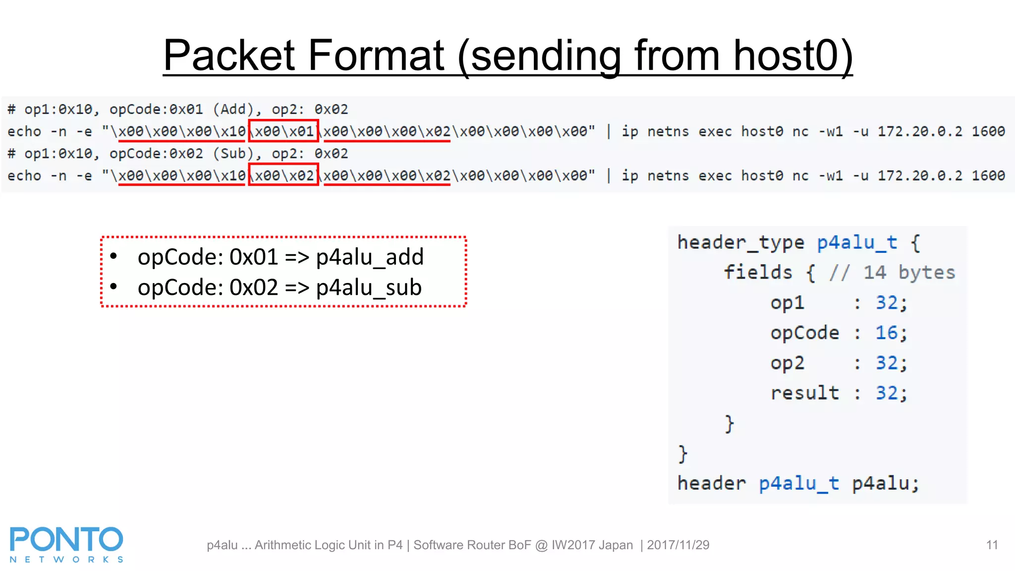 p4alu ... Arithmetic Logic Unit in P4 | Software Router BoF @ IW2017 Japan | 2017/11/29 11
Packet Format (sending from host0)
• opCode: 0x01 => p4alu_add
• opCode: 0x02 => p4alu_sub
 
