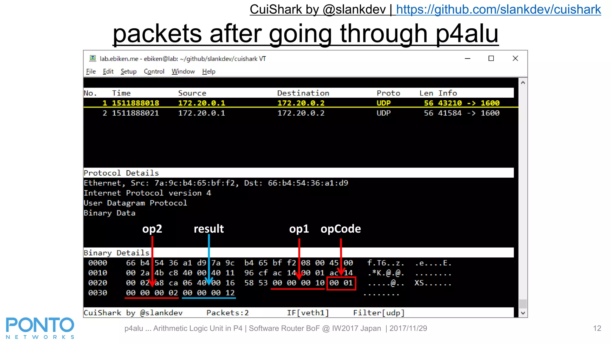 CuiShark by @slankdev | https://github.com/slankdev/cuishark
p4alu ... Arithmetic Logic Unit in P4 | Software Router BoF @ IW2017 Japan | 2017/11/29 12
packets after going through p4alu
op1 opCodeop2 result
 
