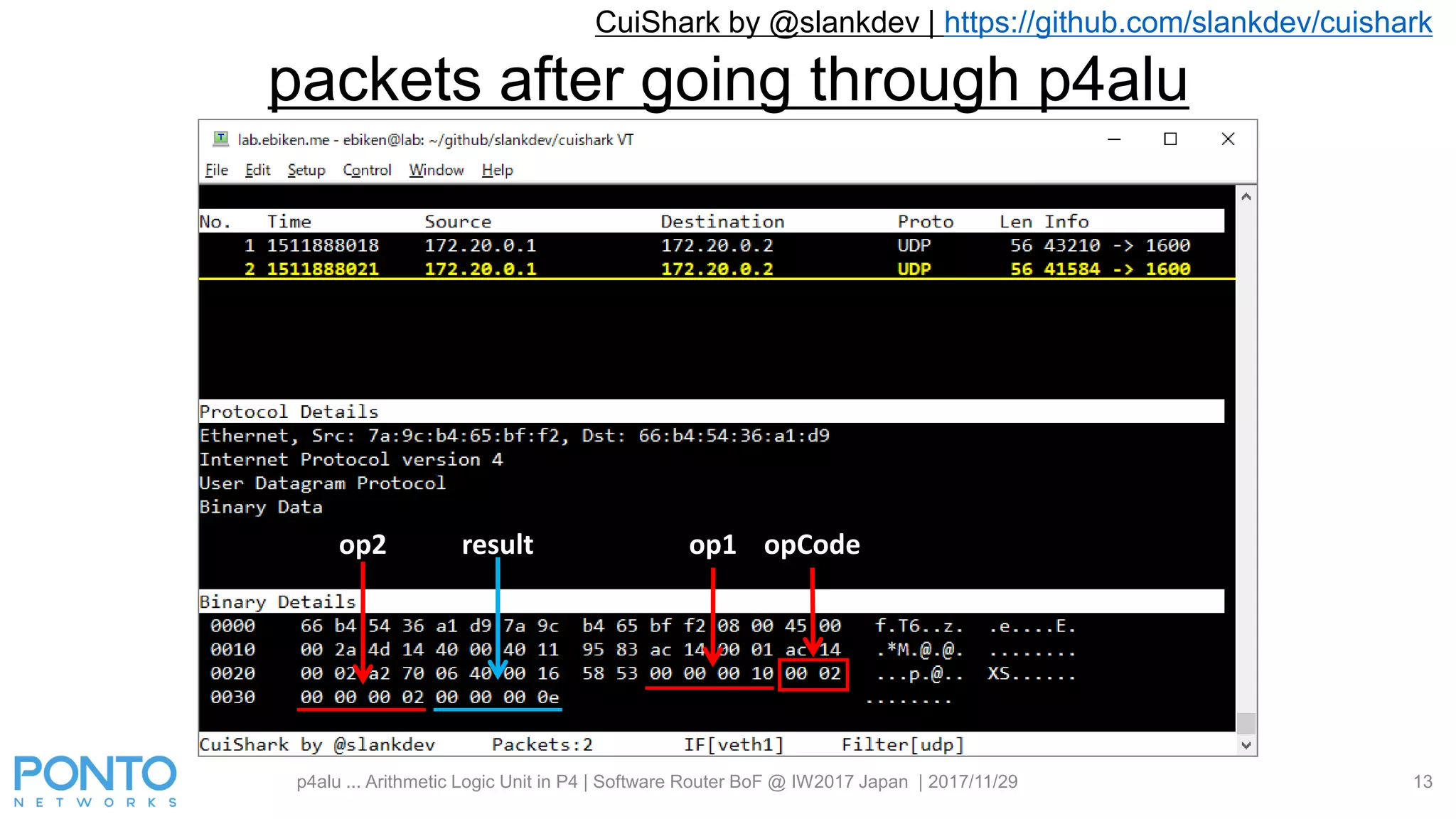CuiShark by @slankdev | https://github.com/slankdev/cuishark
p4alu ... Arithmetic Logic Unit in P4 | Software Router BoF @ IW2017 Japan | 2017/11/29 13
packets after going through p4alu
op1 opCodeop2 result
 