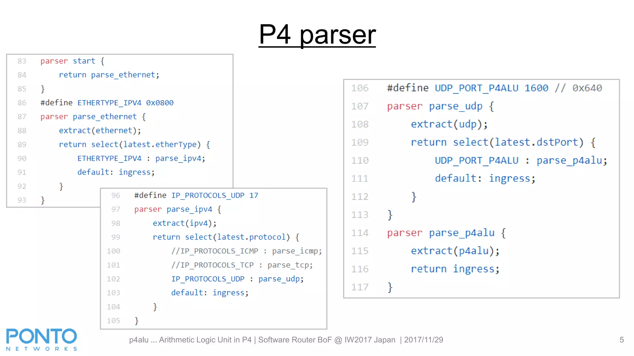 p4alu ... Arithmetic Logic Unit in P4 | Software Router BoF @ IW2017 Japan | 2017/11/29 5
P4 parser
 