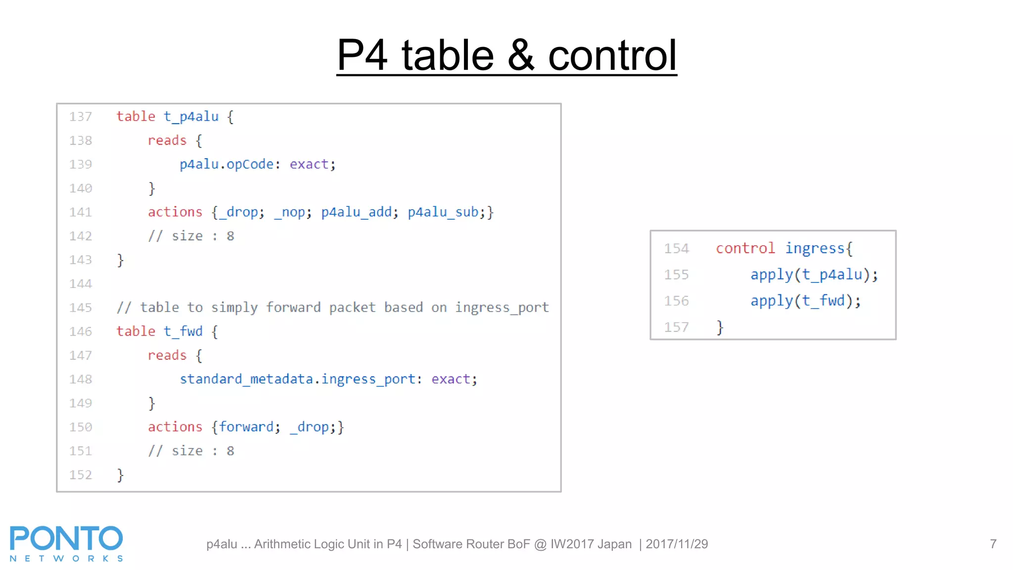 p4alu ... Arithmetic Logic Unit in P4 | Software Router BoF @ IW2017 Japan | 2017/11/29 7
P4 table & control
 