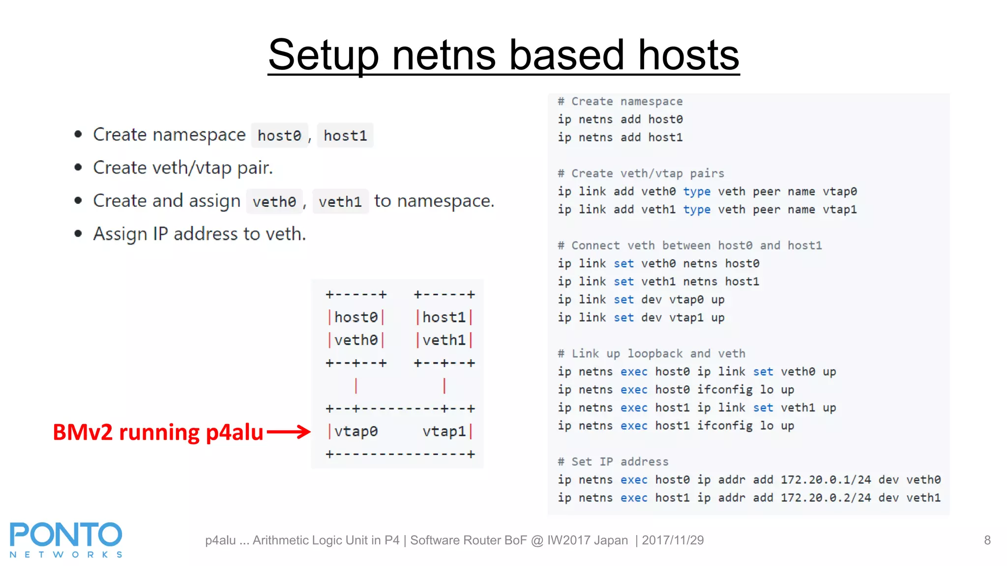 p4alu ... Arithmetic Logic Unit in P4 | Software Router BoF @ IW2017 Japan | 2017/11/29 8
Setup netns based hosts
BMv2 running p4alu
 