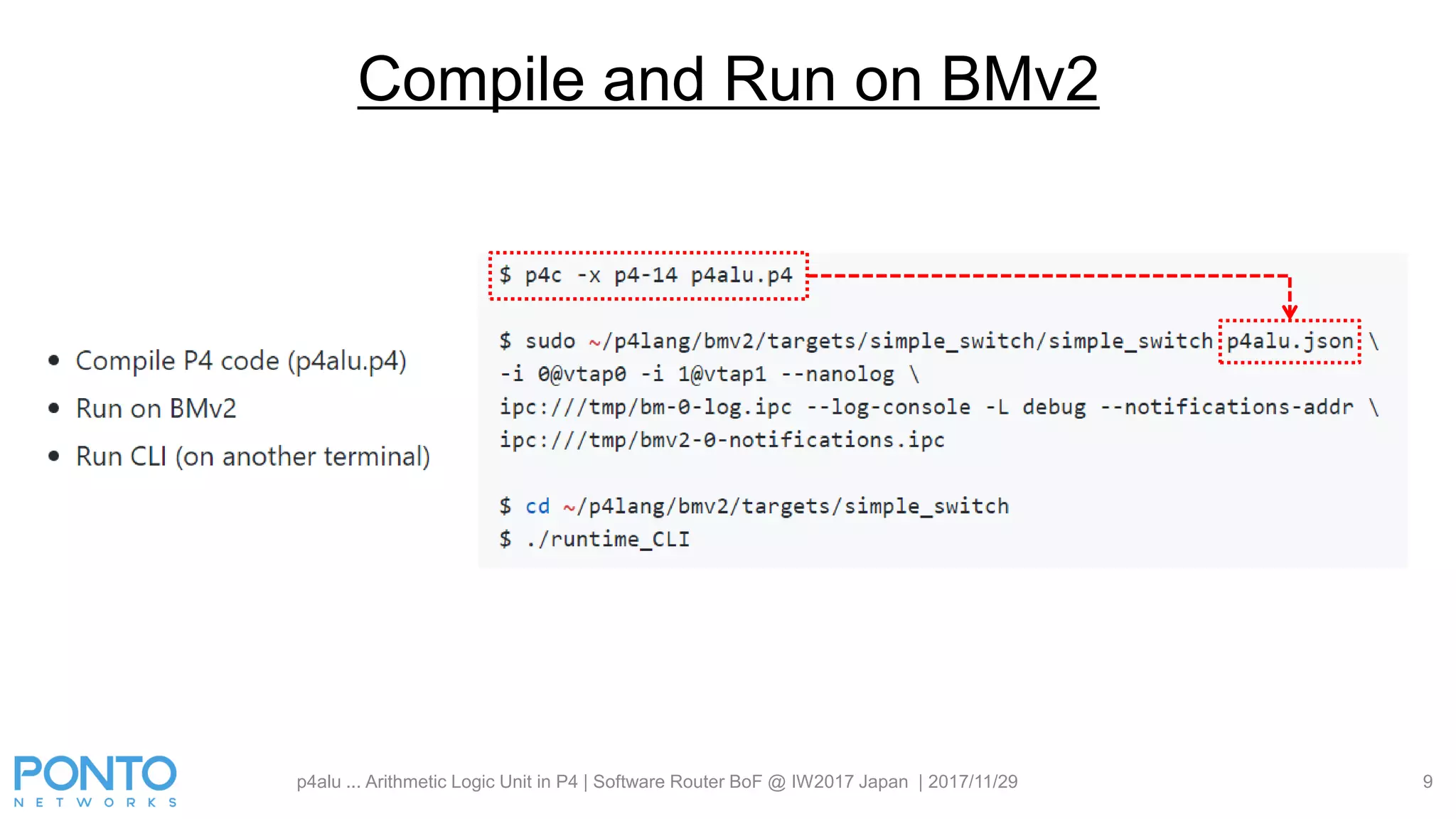 p4alu ... Arithmetic Logic Unit in P4 | Software Router BoF @ IW2017 Japan | 2017/11/29 9
Compile and Run on BMv2
 