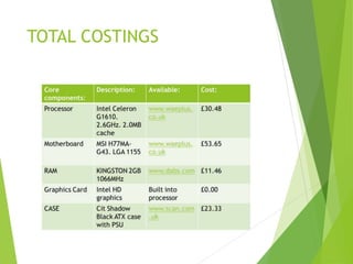 TOTAL COSTINGS
 