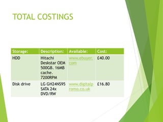 TOTAL COSTINGS
 