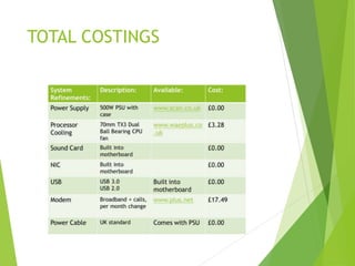TOTAL COSTINGS
 