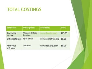 TOTAL COSTINGS
 