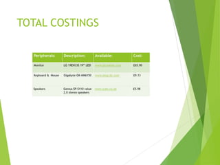 TOTAL COSTINGS
 