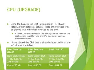 CPU (UPGRADE)
 Using the basic setup that I explained in P4, I have
listed 2 other potential setups. These other setups will
be placed into individual invoices at the end.
 A faster CPU would benefit the new system as some of the
applications that they use are CPU intensive, such as
Adobe Photoshop
 I have placed the CPU that is already shown in P4 on the
left side of the table.
Intel Celeron
G1610
Intel Pentium
G3220
Intel i3-4150
Runs Socket LGA
1155, 2.6GHz,
2MB cache
Runs socket LGA
1150, 3.0GHz,
3MB cache
Runs socket LGA
1150, 3.5GHz,
3MB cache
Costs £30.48 Costs £46.50 Costs £84.87
 