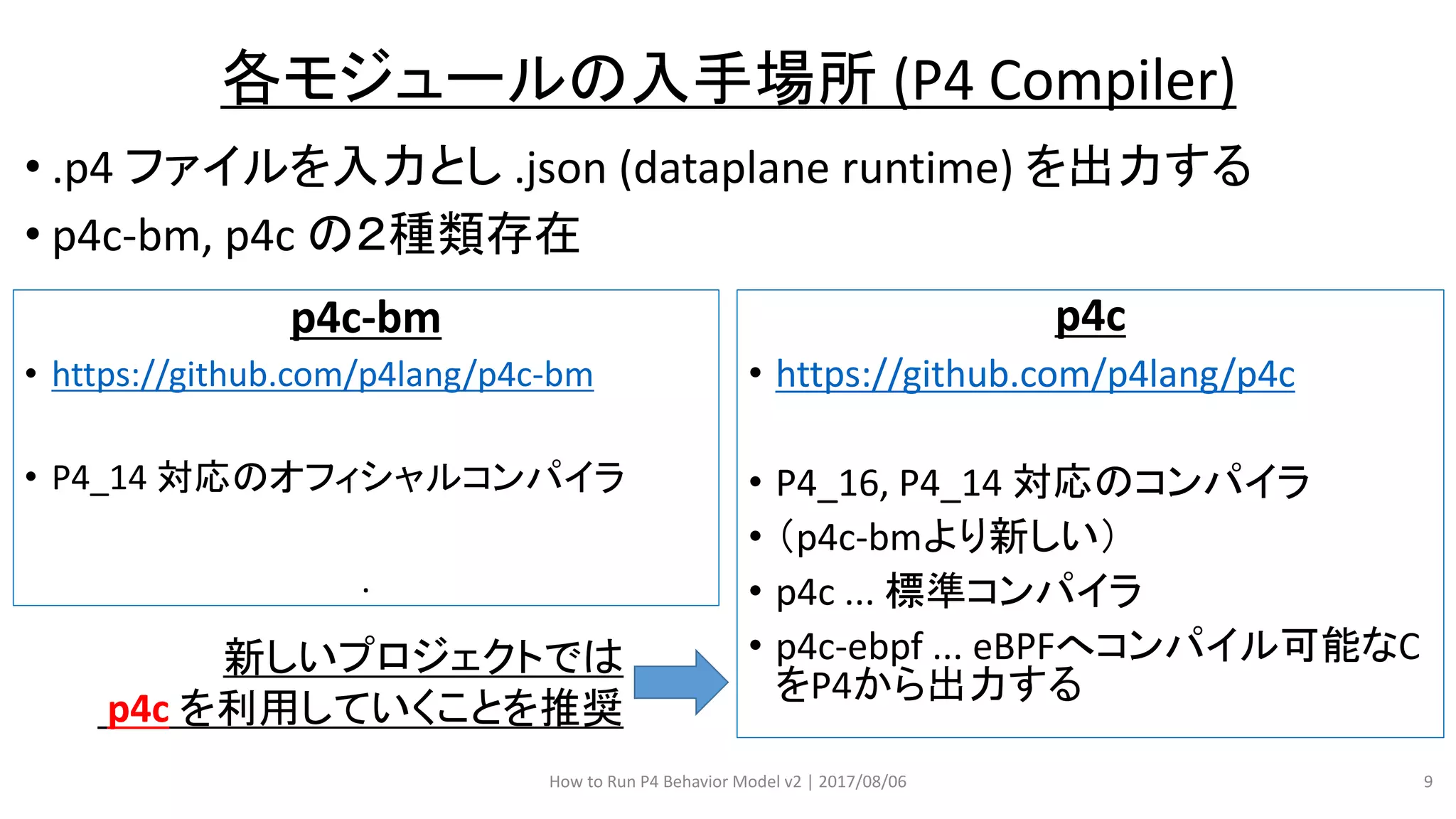 How to Run P4 Behavior Model v2 | 2017/08/06 9
各モジュールの入手場所 (P4 Compiler)
p4c-bm
• https://github.com/p4lang/p4c-bm
• P4_14 対応のオフィシャルコンパイラ
.
p4c
• https://github.com/p4lang/p4c
• P4_16, P4_14 対応のコンパイラ
• （p4c-bmより新しい）
• p4c ... 標準コンパイラ
• p4c-ebpf ... eBPFへコンパイル可能なC
をP4から出力する
• .p4 ファイルを入力とし .json (dataplane runtime) を出力する
• p4c-bm, p4c の２種類存在
新しいプロジェクトでは
p4c を利用していくことを推奨
 