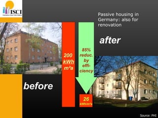 200  kWh m²a before after  Source: PHI Passive housing in Germany: also for renovation 26 kWh/m²a 85% reduc. by effi- ciency 