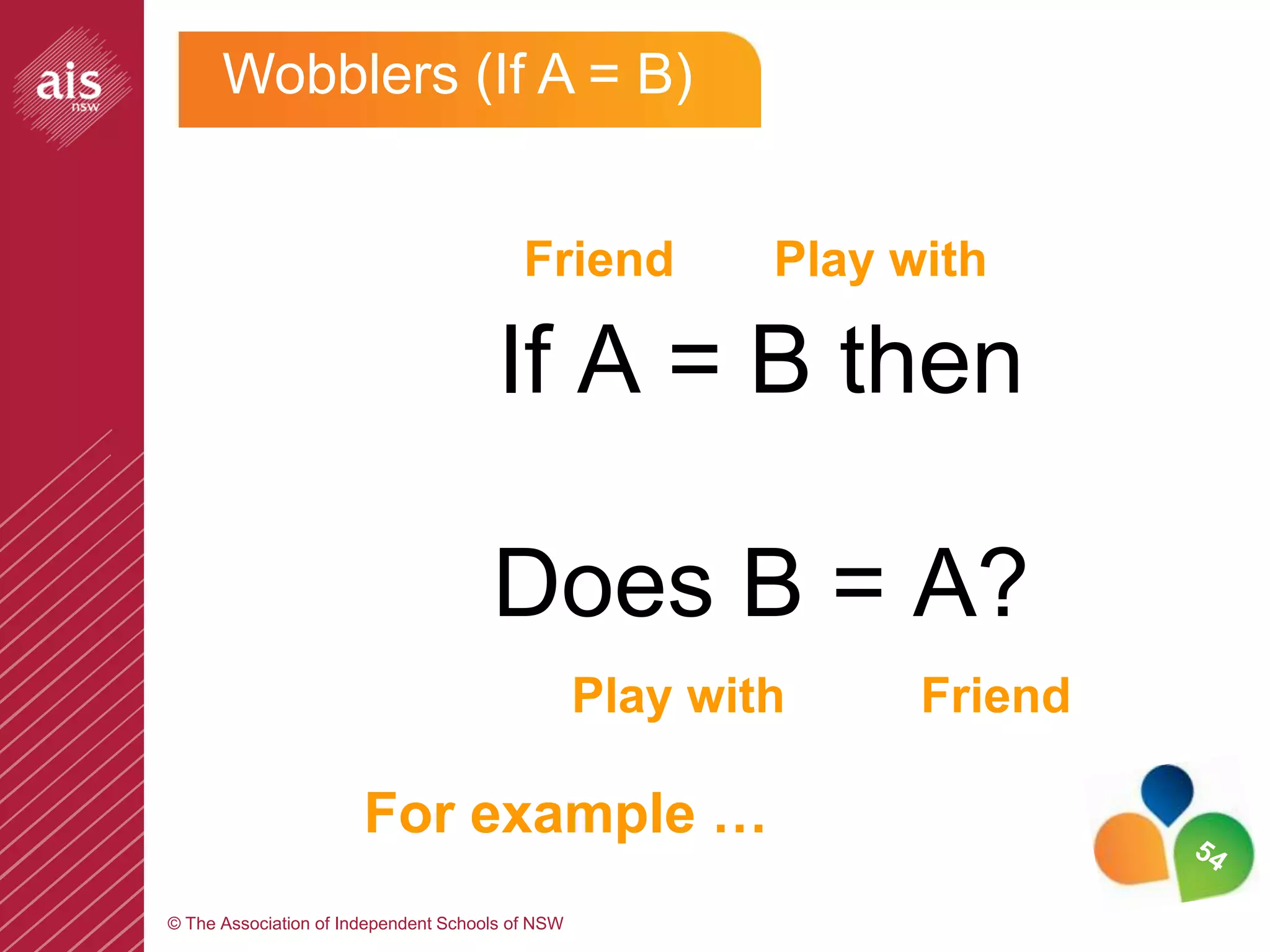 Wobblers (If A = B)


                                          Friend          Play with

                                       If A = B then

                                      Does B = A?
                                                  Play with     Friend

                       For example …
© The Association of Independent Schools of NSW
 