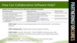 How Can Collaborative Software Help? <ul><ul><li>CDD Vault –  Secure web-based place for private data – private by default...