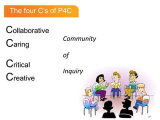 The four C’s of P4C
Collaborative
Caring
Critical
Creative
Community
Inquiry
of
 