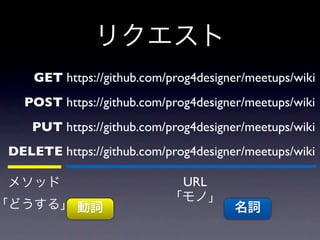 リクエスト
     GET https://github.com/prog4designer/meetups/wiki
   POST https://github.com/prog4designer/meetups/wiki
     PUT https://github.com/prog4designer/meetups/wiki
 DELETE https://github.com/prog4designer/meetups/wiki

 メソッド                        URL
                            「モノ」
「どうする」 動詞                               名詞
 
