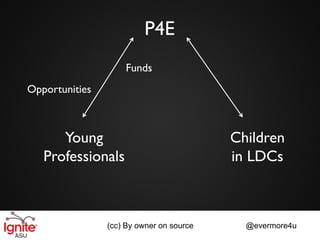 P4E
                    Funds
Opportunities



      Young                               Children
   Professionals                          in LDCs



                (cc) By owner on source     @evermore4u
 