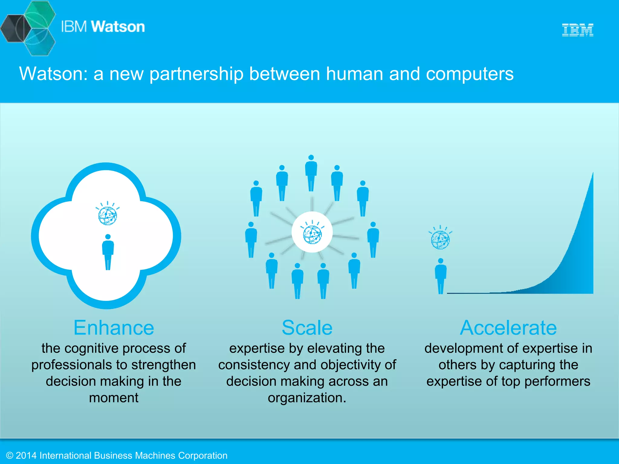 Watson: a new partnership between human and computers 
Scale 
expertise by elevating the 
consistency and objectivity of 
decision making across an 
organization. 
Enhance 
the cognitive process of 
professionals to strengthen 
decision making in the 
moment 
Accelerate 
development of expertise in 
others by capturing the 
expertise of top performers 
© 2014 International Business Machines Corporation 
 