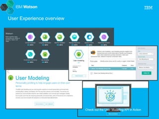 User Experience overview 
 