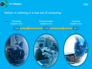 Watson is ushering in a new era of computing 
Tabulating 
Systems Era 
Programmable 
Systems Era 
Cognitive 
Systems Era 
1900 1950 2011 
 
