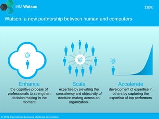 Watson: a new partnership between human and computers 
Scale 
expertise by elevating the 
consistency and objectivity of 
decision making across an 
organization. 
Enhance 
the cognitive process of 
professionals to strengthen 
decision making in the 
moment 
Accelerate 
development of expertise in 
others by capturing the 
expertise of top performers 
© 2014 International Business Machines Corporation 
 
