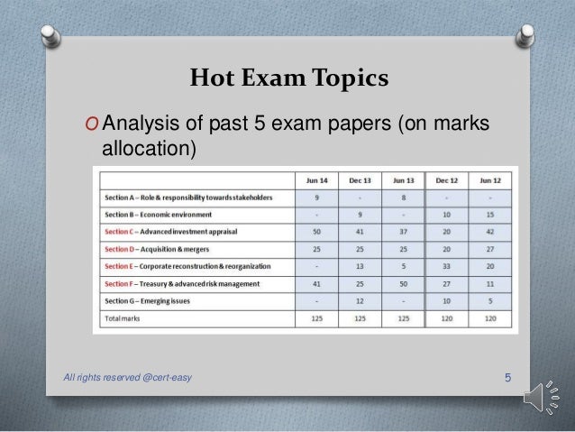 C_S4CMA_2102 Exam Score