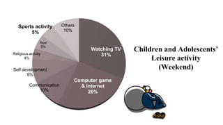 Watching TV
31%
Computer game
& Internet
26%
Communication
10%
Self development
9%
Religious activity
4%
Rest
5%
Sports ac...