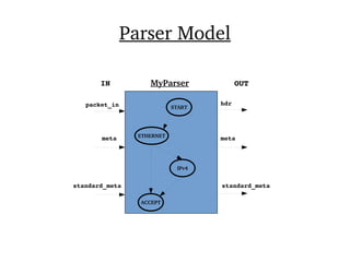 P4 foundation | PDF