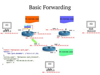 P4 foundation | PDF