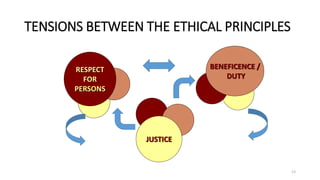 TENSIONS BETWEEN THE ETHICAL PRINCIPLES
RESPECT
FOR
PERSONS
JUSTICE
BENEFICENCE /
DUTY
13
 