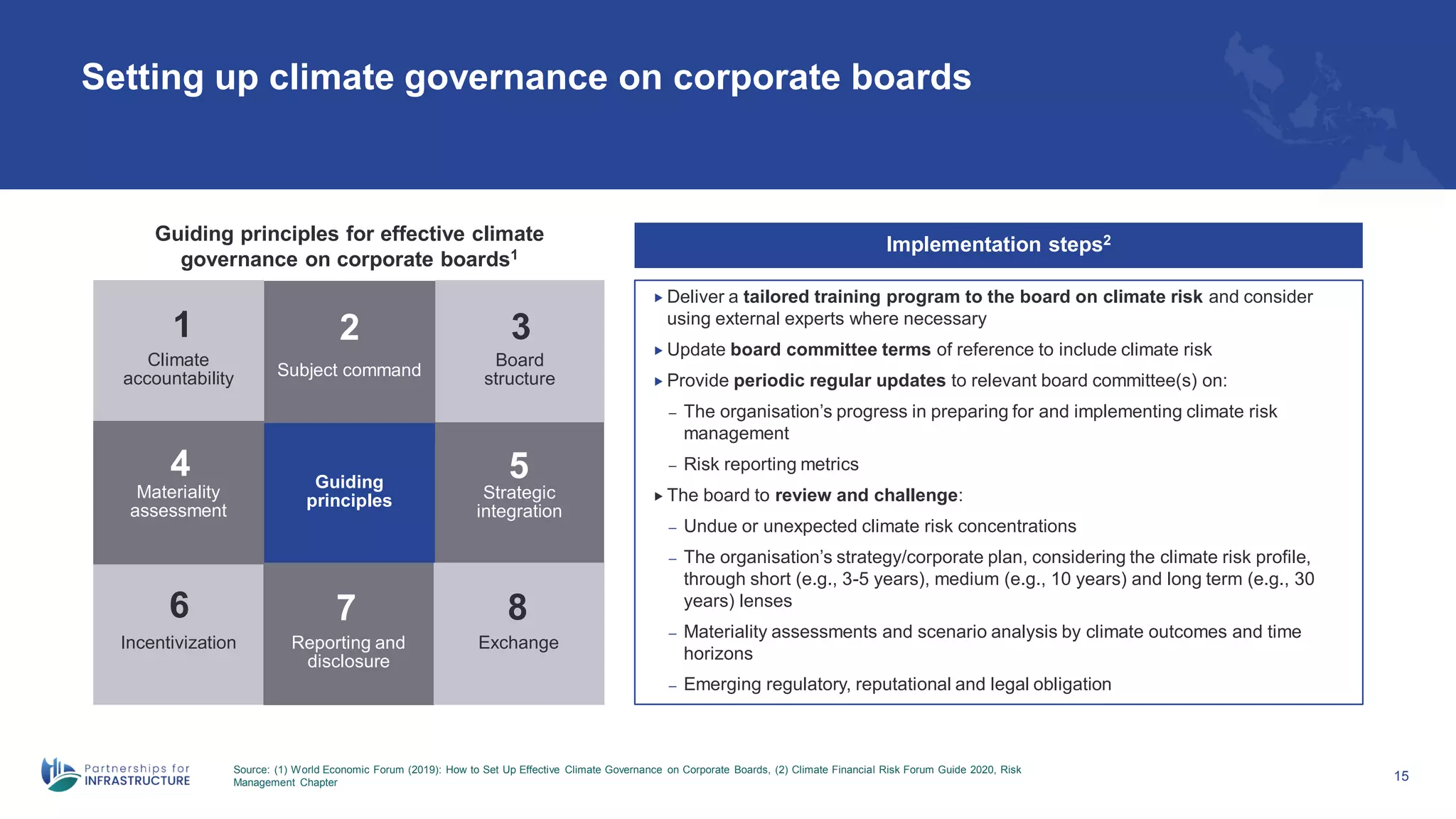 Setting up climate governance on corporate boards
Source: (1) World Economic Forum (2019): How to Set Up Effective Climate Governance on Corporate Boards, (2) Climate Financial Risk Forum Guide 2020, Risk
Management Chapter
15
 Deliver a tailored training program to the board on climate risk and consider
using external experts where necessary
 Update board committee terms of reference to include climate risk
 Provide periodic regular updates to relevant board committee(s) on:
– The organisation’s progress in preparing for and implementing climate risk
management
– Risk reporting metrics
 The board to review and challenge:
– Undue or unexpected climate risk concentrations
– The organisation’s strategy/corporate plan, considering the climate risk profile,
through short (e.g., 3-5 years), medium (e.g., 10 years) and long term (e.g., 30
years) lenses
– Materiality assessments and scenario analysis by climate outcomes and time
horizons
– Emerging regulatory, reputational and legal obligation
Implementation steps2
Guiding
principles
Subject command
Climate
accountability
Board
structure
Incentivization
Materiality
assessment
Strategic
integration
Reporting and
disclosure
Exchange
Guiding principles for effective climate
governance on corporate boards1
1 2 3
4 5
6 7 8
 