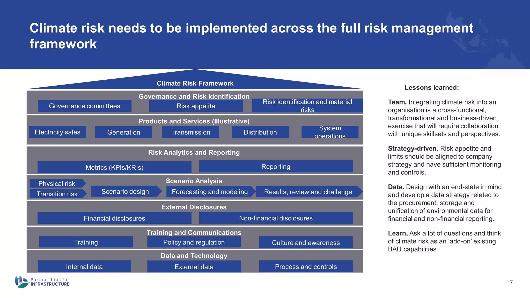 Climate risk needs to be implemented across the full risk management
framework
17
Climate Risk Framework
Products and Services (Illustrative)
Risk Analytics and Reporting
Scenario Analysis
Governance and Risk Identification
External Disclosures
Training and Communications
Data and Technology
Governance committees Risk appetite
Risk identification and material
risks
Electricity sales
System
operations
Distribution
Transmission
Generation
Metrics (KPIs/KRIs) Reporting
Physical risk
Transition risk Scenario design Forecasting and modeling Results, review and challenge
Financial disclosures Non-financial disclosures
Training Policy and regulation Culture and awareness
Internal data External data Process and controls
Lessons learned:
• Team. Integrating climate risk into an
organisation is a cross-functional,
transformational and business-driven
exercise that will require collaboration
with unique skillsets and perspectives.
• Strategy-driven. Risk appetite and
limits should be aligned to company
strategy and have sufficient monitoring
and controls.
• Data. Design with an end-state in mind
and develop a data strategy related to
the procurement, storage and
unification of environmental data for
financial and non-financial reporting.
• Learn. Ask a lot of questions and think
of climate risk as an ‘add-on’ existing
BAU capabilities
 