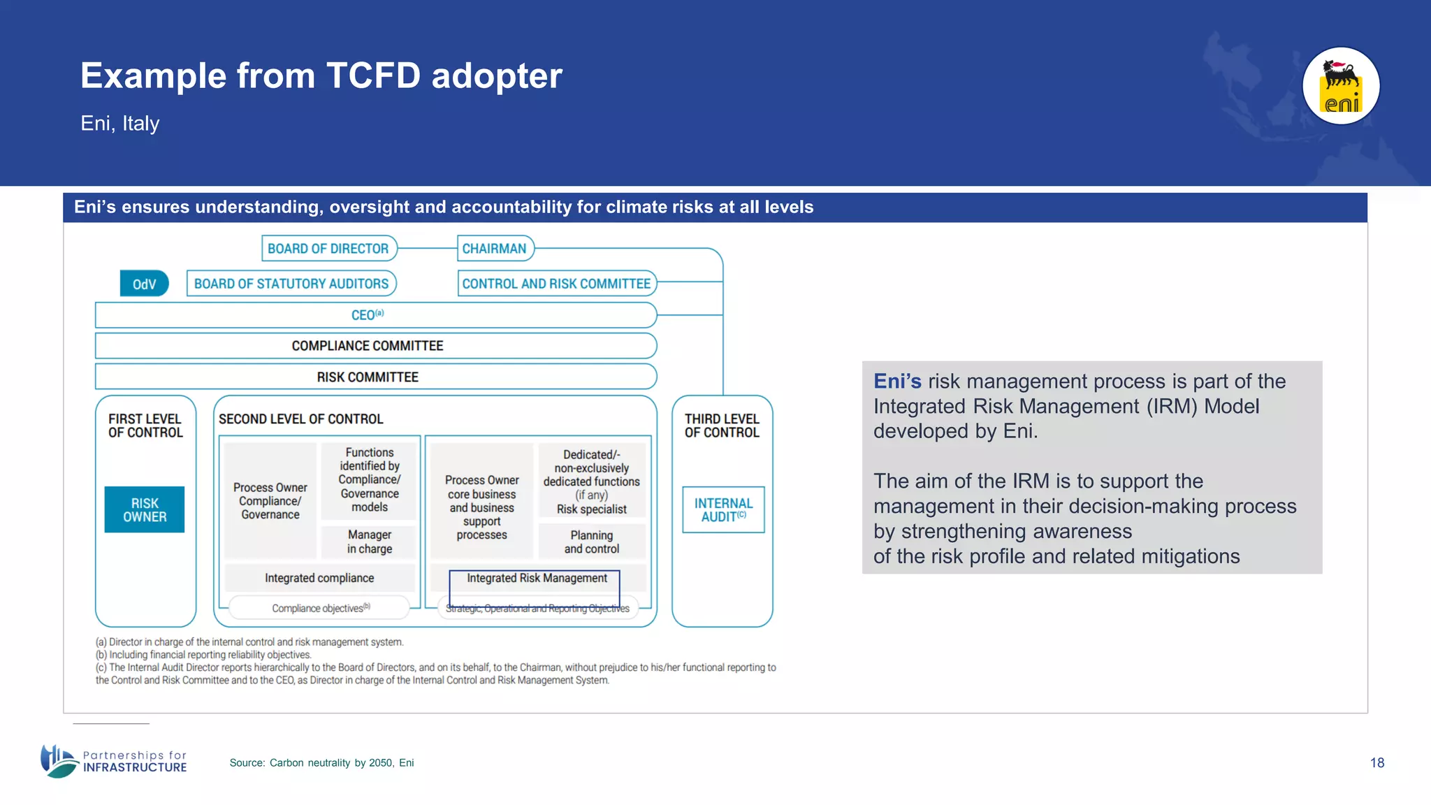 18
Example from TCFD adopter
Eni, Italy
Source: Carbon neutrality by 2050, Eni
Eni’s ensures understanding, oversight and accountability for climate risks at all levels
Eni’s risk management process is part of the
Integrated Risk Management (IRM) Model
developed by Eni.
The aim of the IRM is to support the
management in their decision-making process
by strengthening awareness
of the risk profile and related mitigations
 
