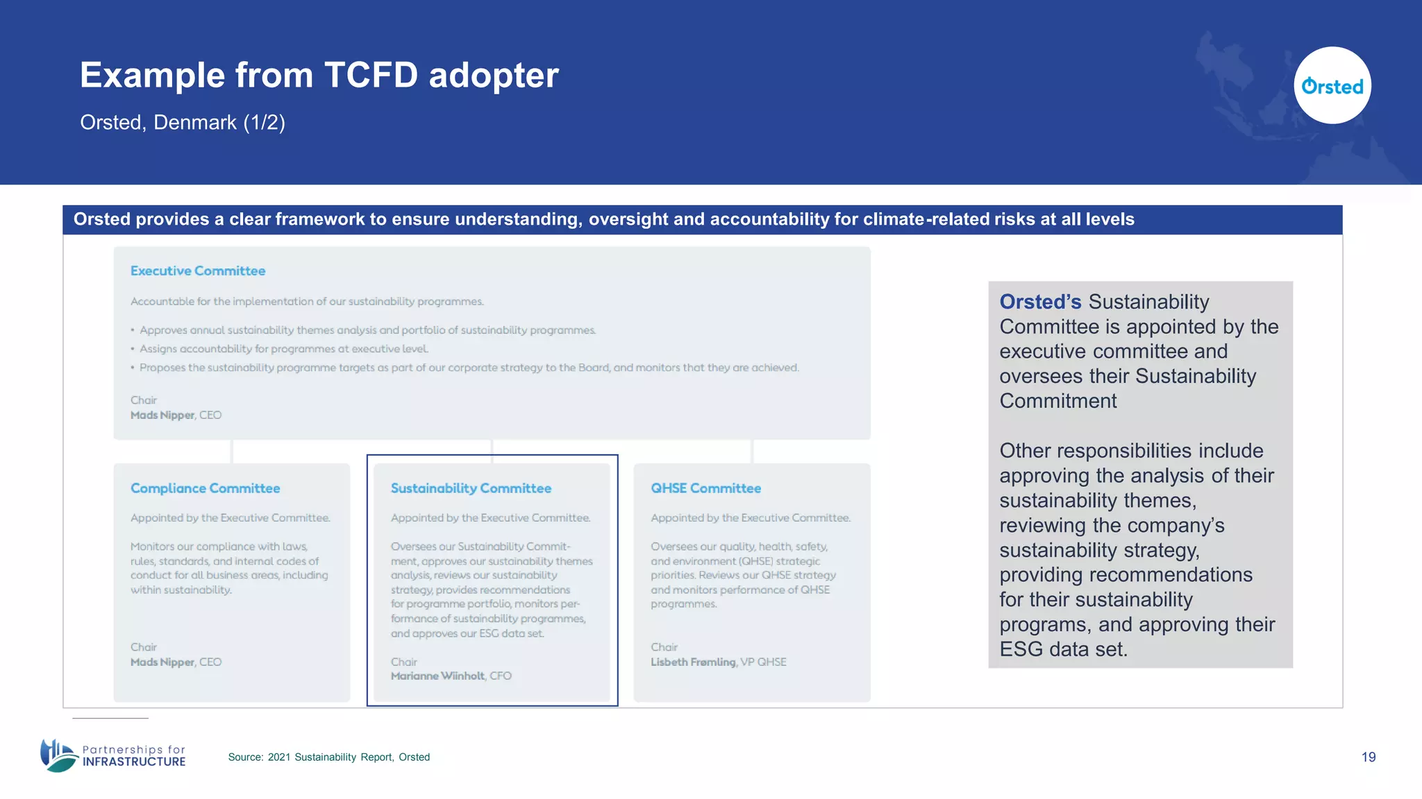 19
Example from TCFD adopter
Orsted, Denmark (1/2)
Source: 2021 Sustainability Report, Orsted
Orsted provides a clear framework to ensure understanding, oversight and accountability for climate-related risks at all levels
Orsted’s Sustainability
Committee is appointed by the
executive committee and
oversees their Sustainability
Commitment
Other responsibilities include
approving the analysis of their
sustainability themes,
reviewing the company’s
sustainability strategy,
providing recommendations
for their sustainability
programs, and approving their
ESG data set.
 